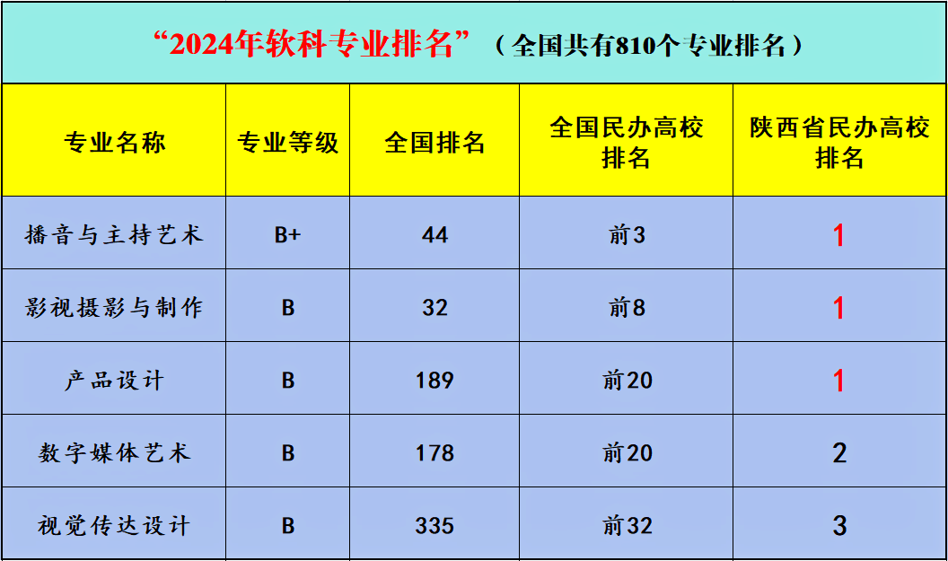 竞赛逐梦育英才 专业立身铸荣光——明德学院在国内外竞赛及专业排名中连获佳绩