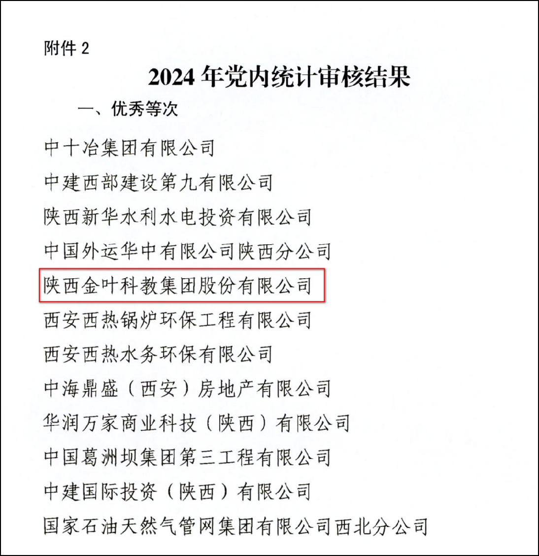 精析党内统计年报 赋能金叶党建高质量发展 集团公司党委2024年度党内统计年报工作荣膺佳绩