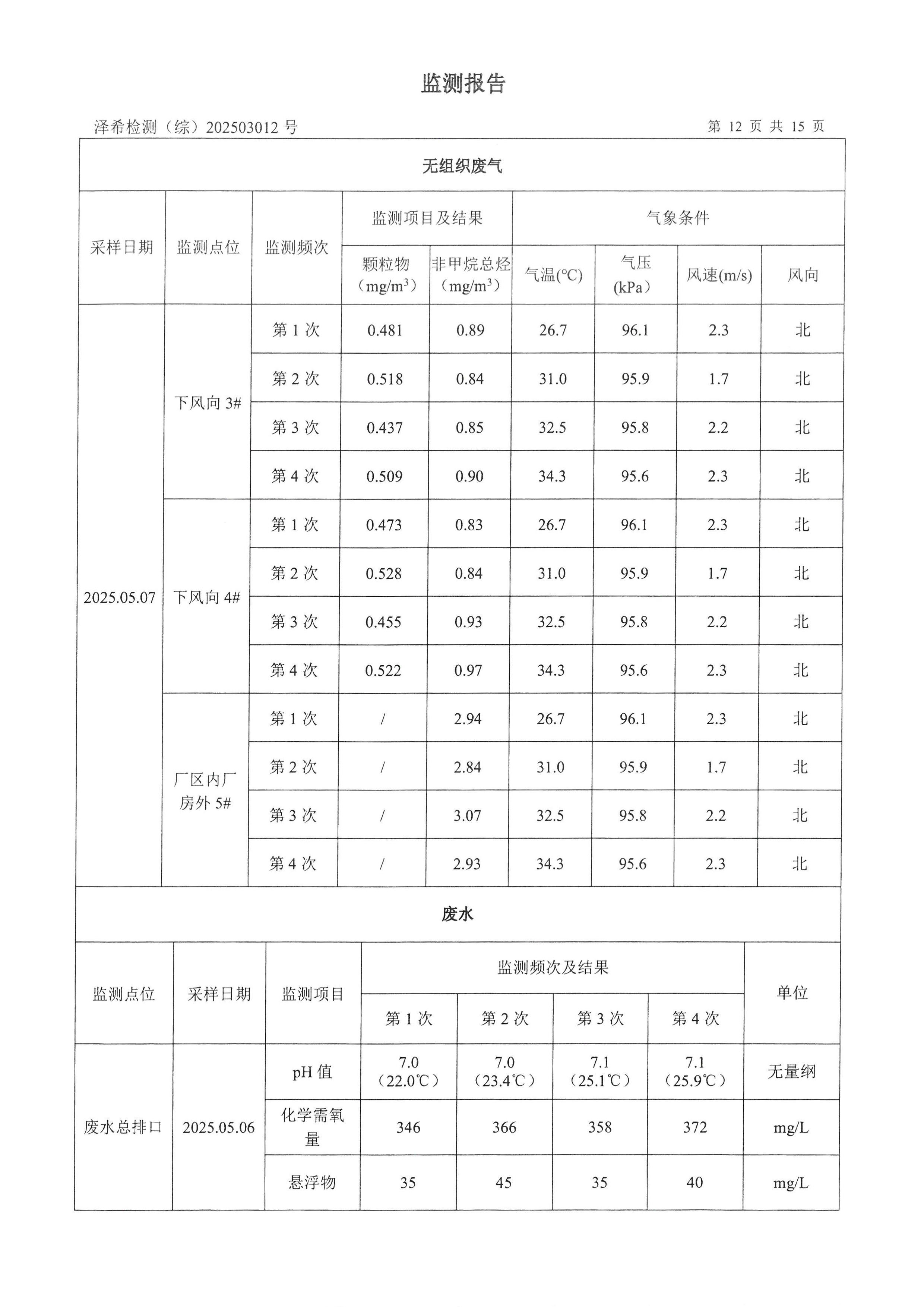 金叶印务公司验收监测报告
