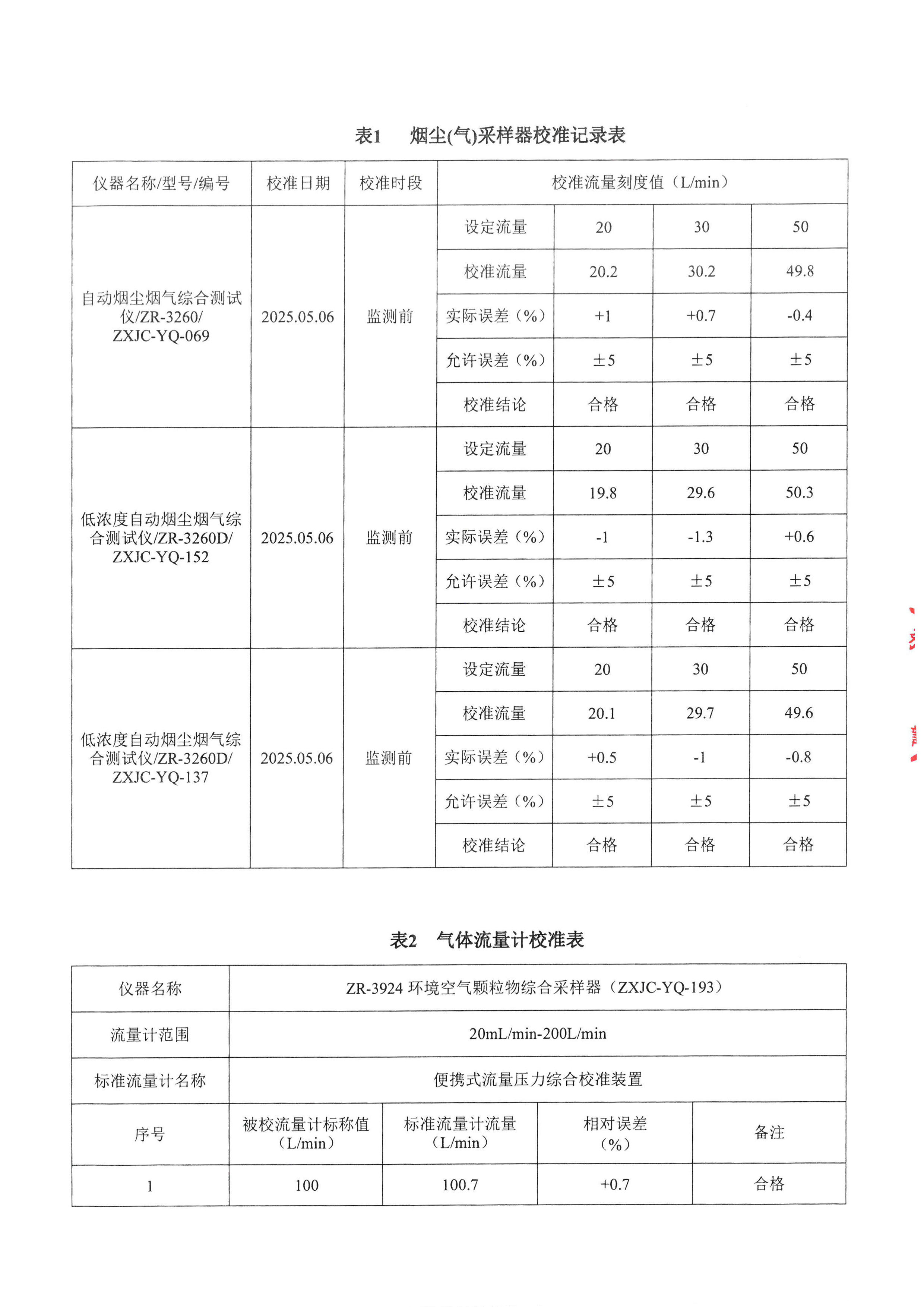 金叶印务公司验收监测报告