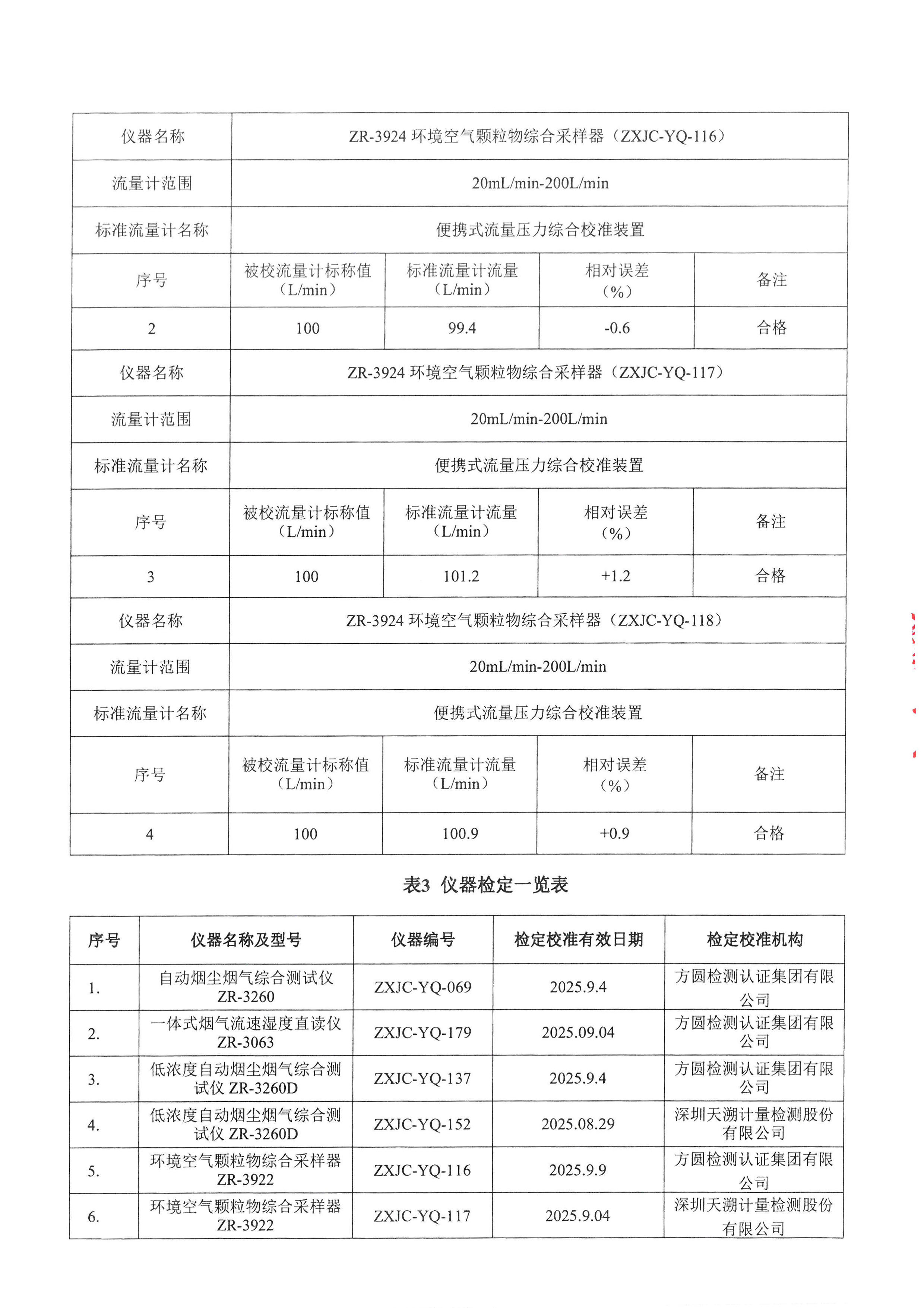 金叶印务公司验收监测报告