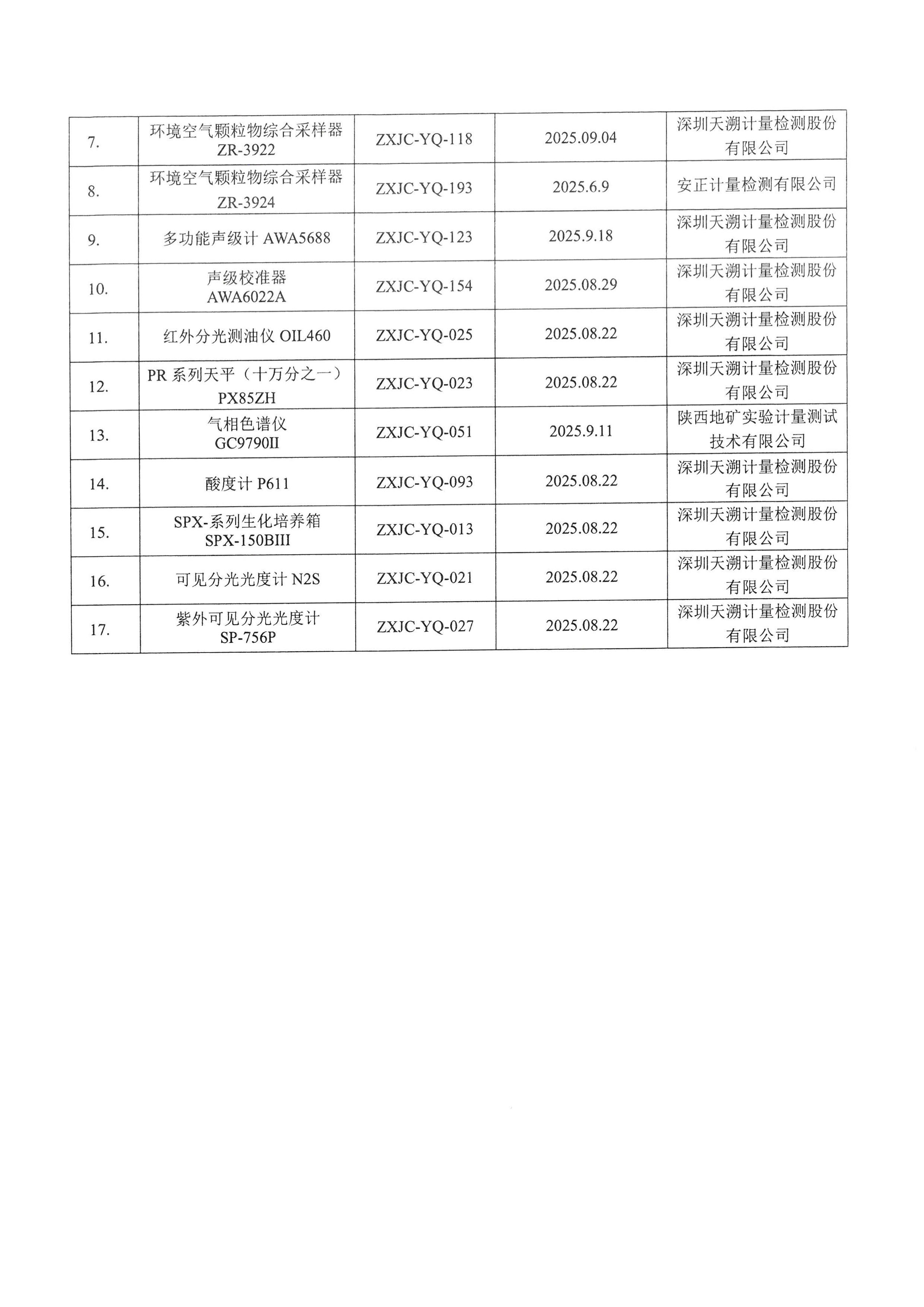 金叶印务公司验收监测报告